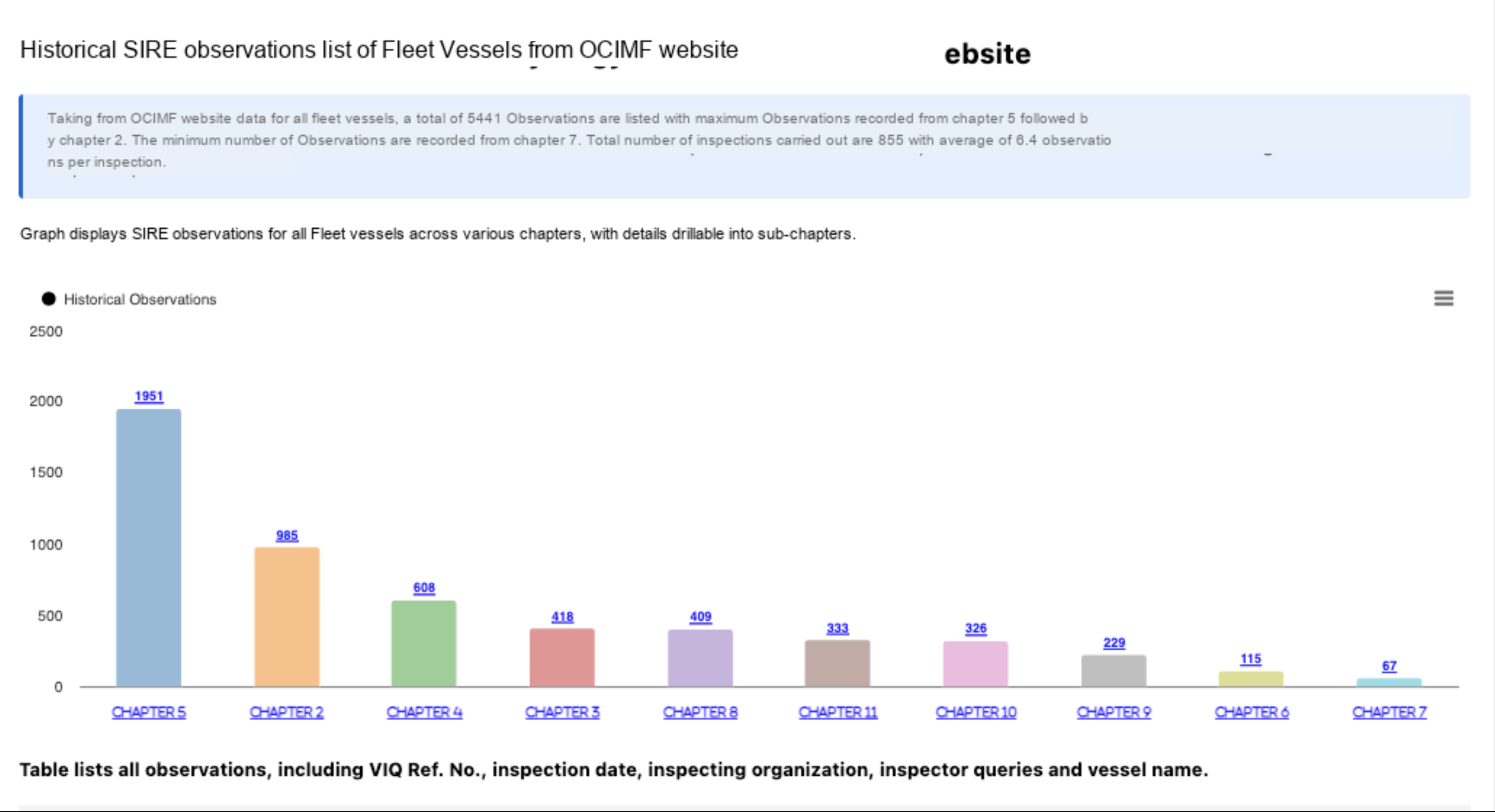 Historical SIRE Observations