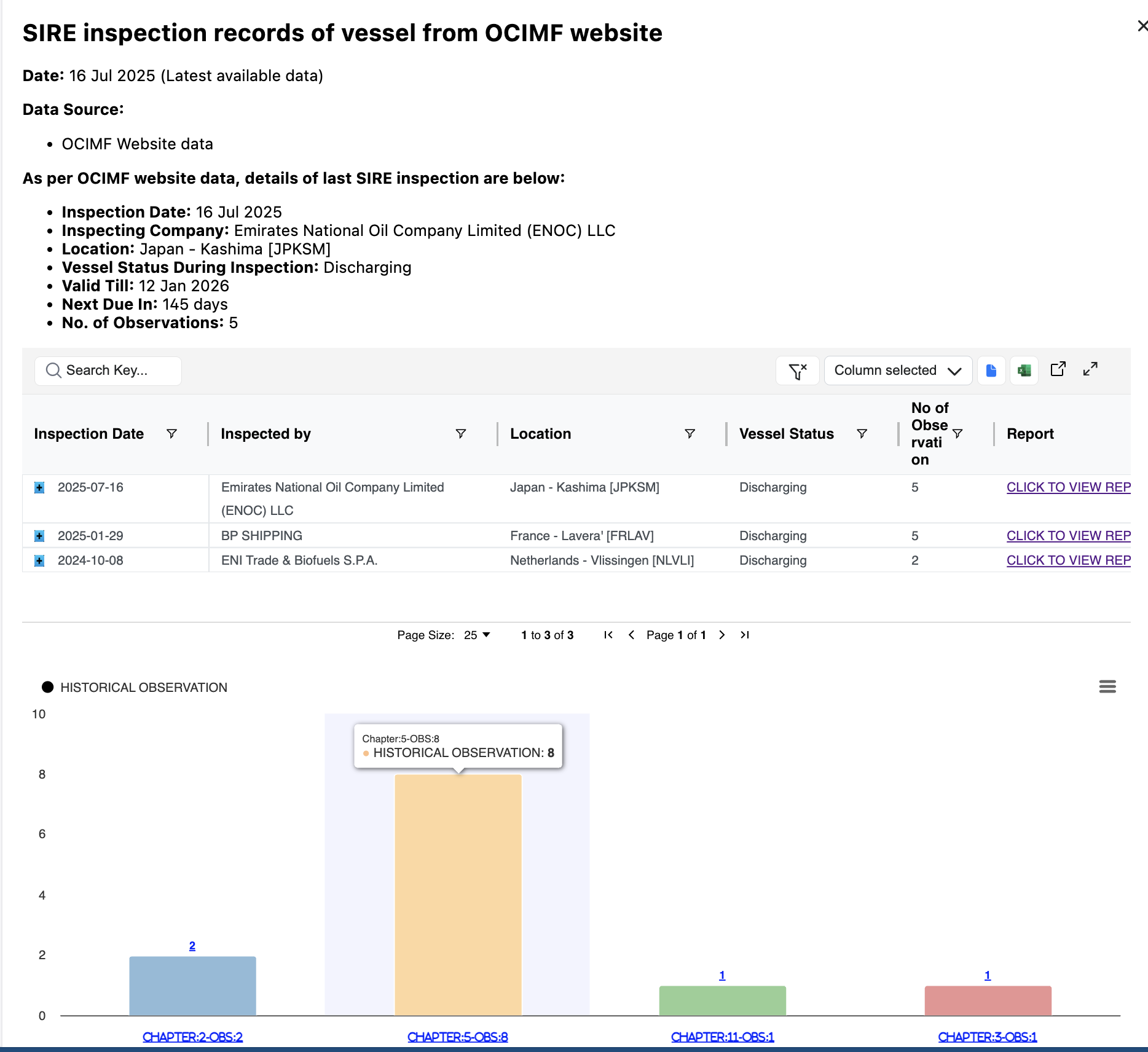 SIRE Inspection Records