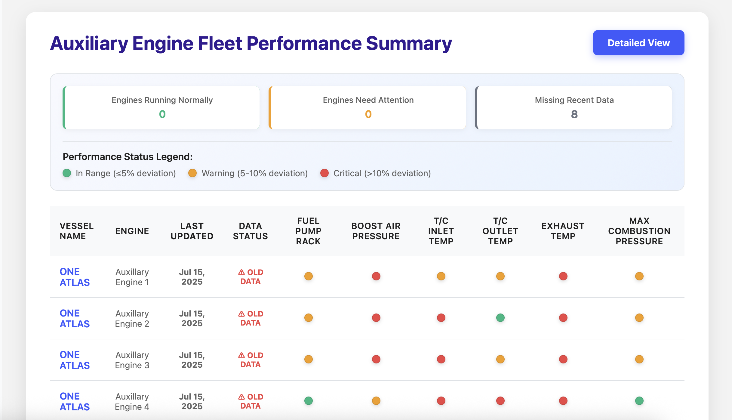 AE Performance Dashboard