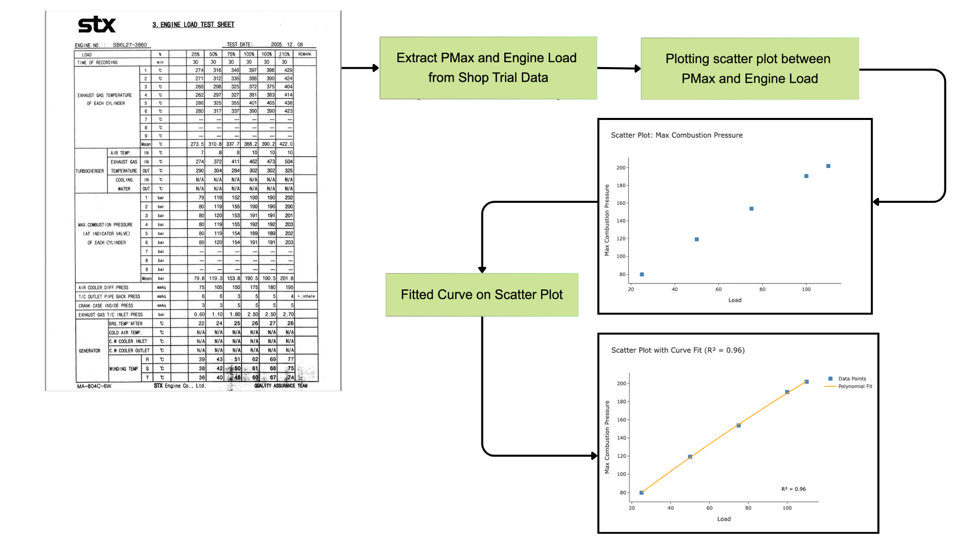 Auxiliary Engine Performance Analysis Flowchart