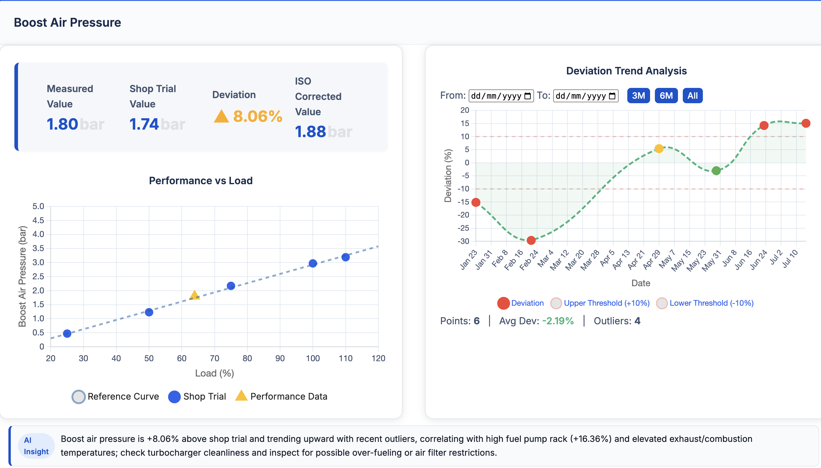 Auxiliary Engine Performance Dashboard