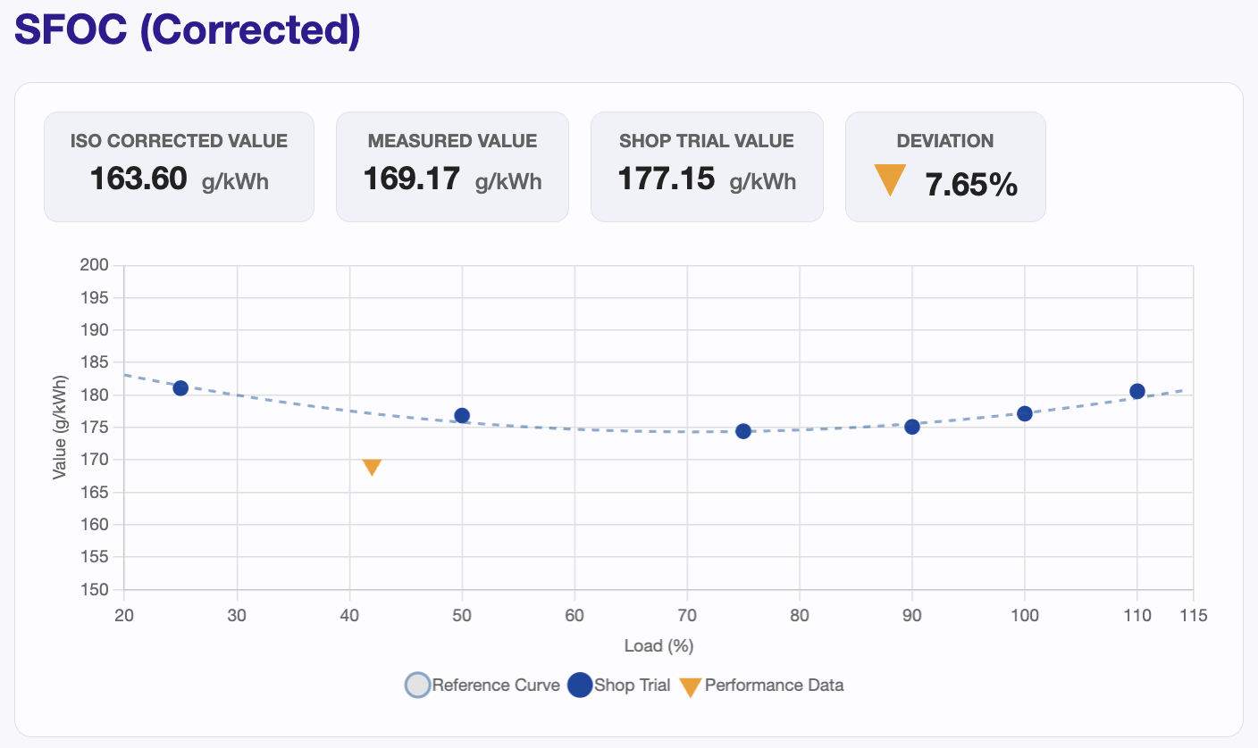 SFOC (Corrected) example card