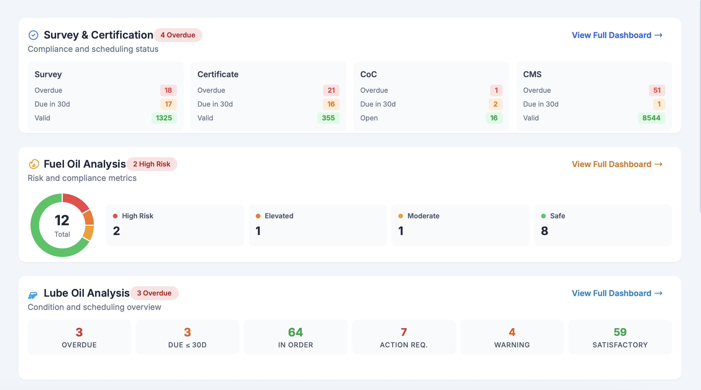 Overview Dashboard