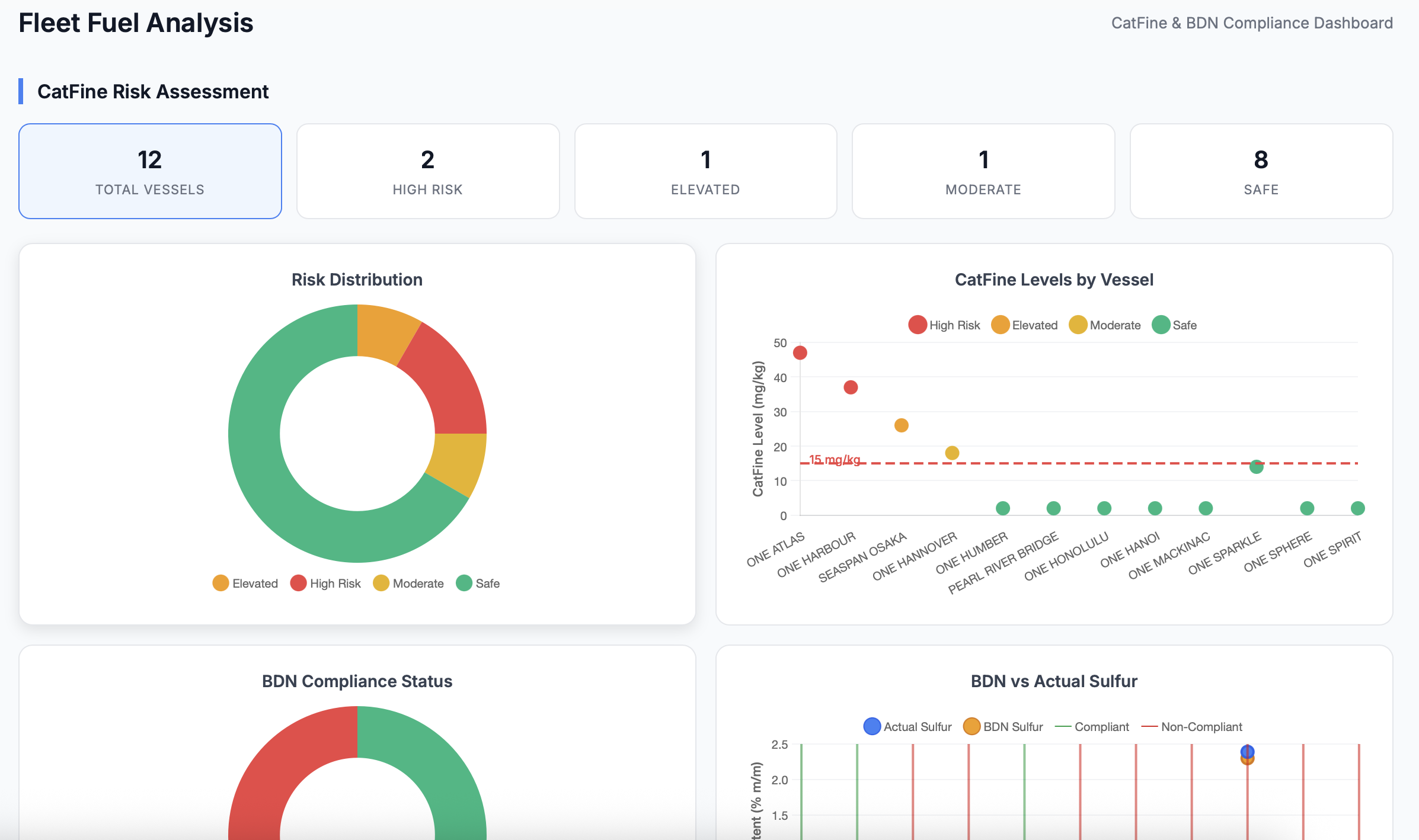 FO Analysis Dashboard