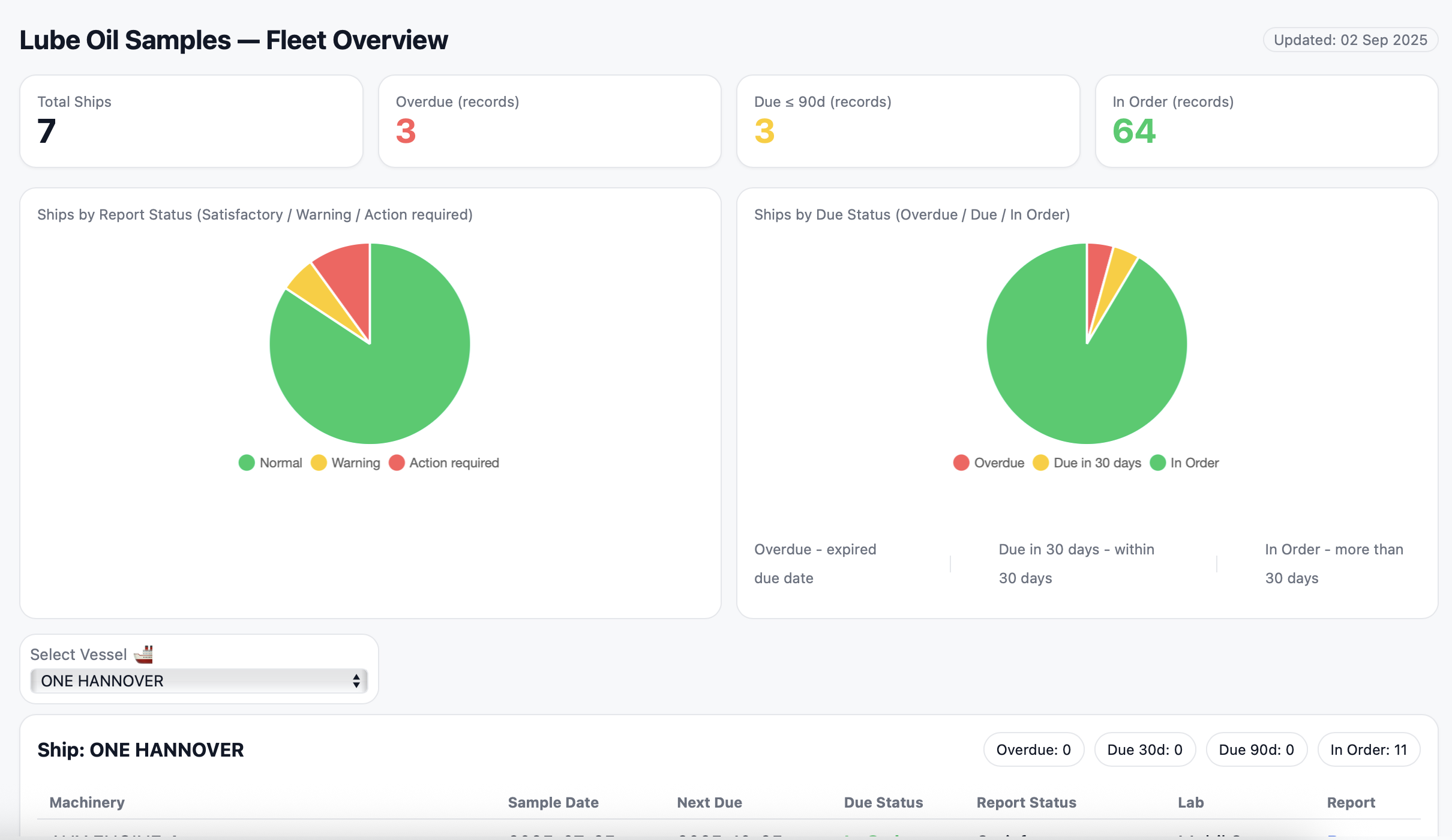 LO Analysis Dashboard