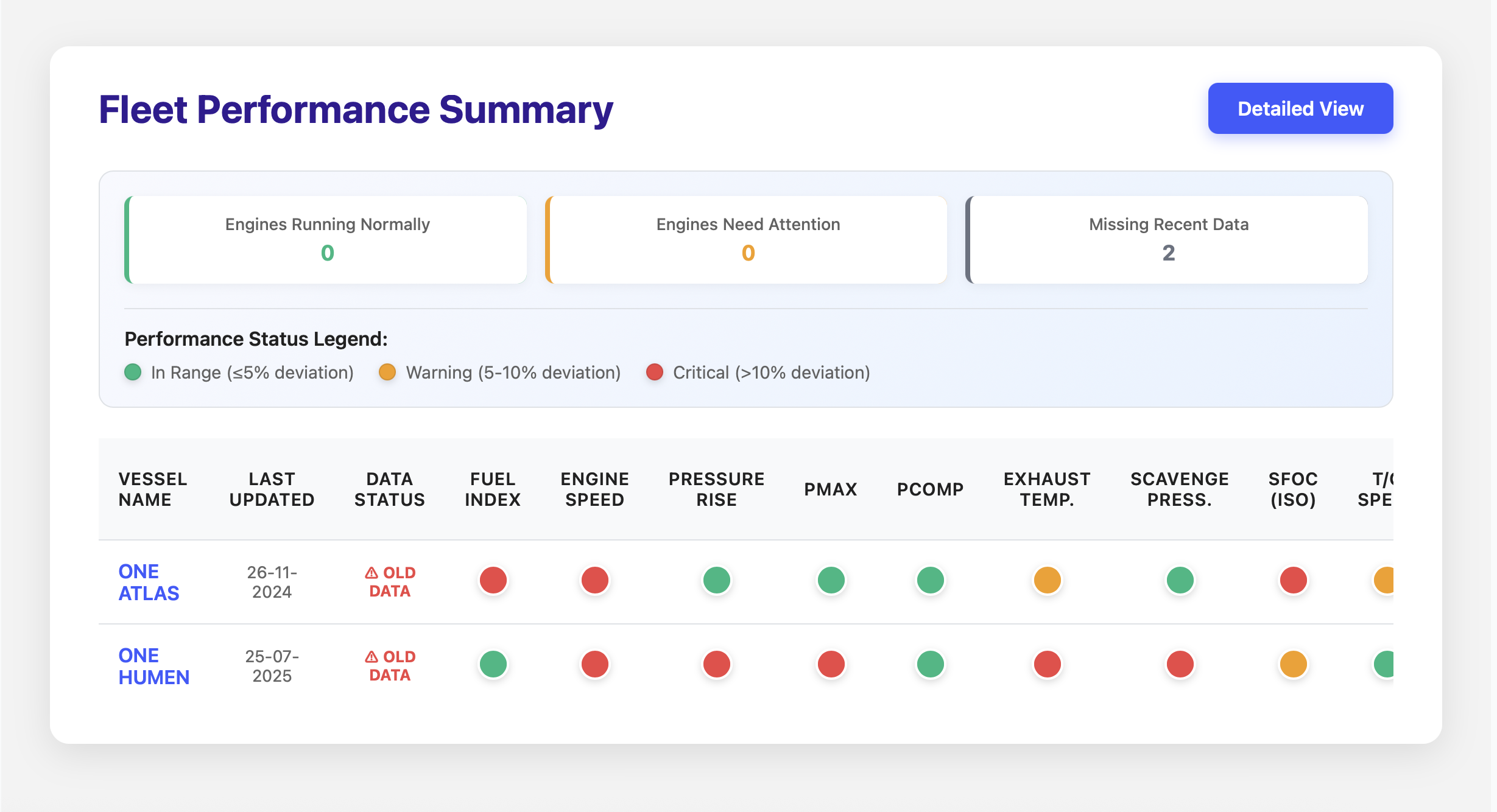 ME Performance Dashboard