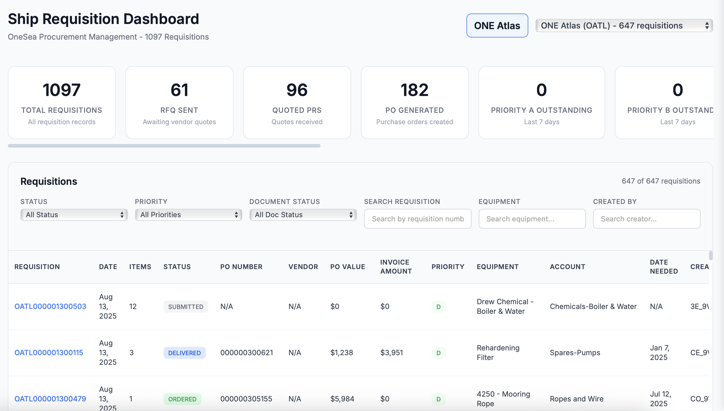Procurement Dashboard
