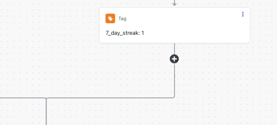 An update tag node