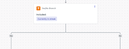 A yes/no branch for a 'Currently in streak' segment