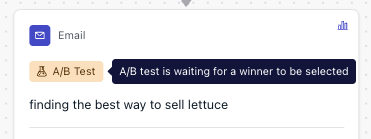 Email message step with an A/B Test badge and a tooltip reading 'A/B test is waiting for a winner to be selected'