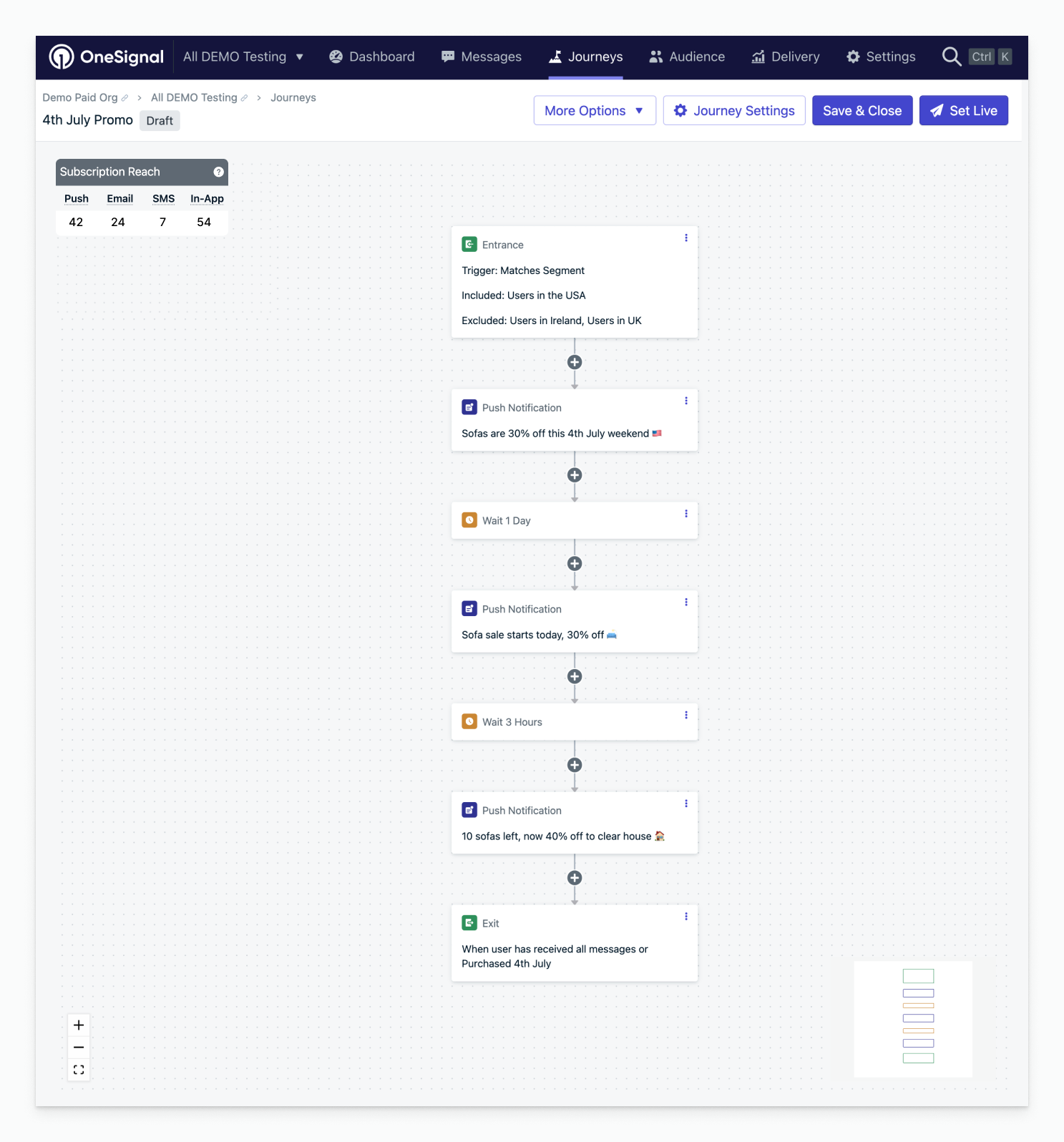 Flux de journey de campagne promotionnelle avec des messages minutés