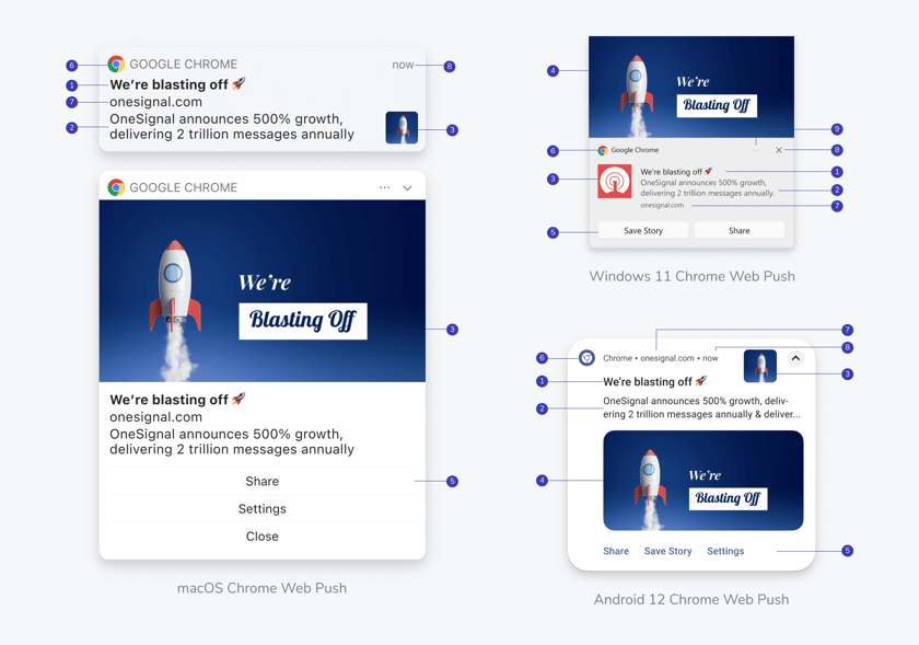 Allow Notifications Webpush Design Web push setup - OneSignal