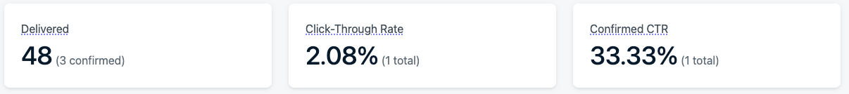 Confirmed Click-Through-Rate (CCTR) metric