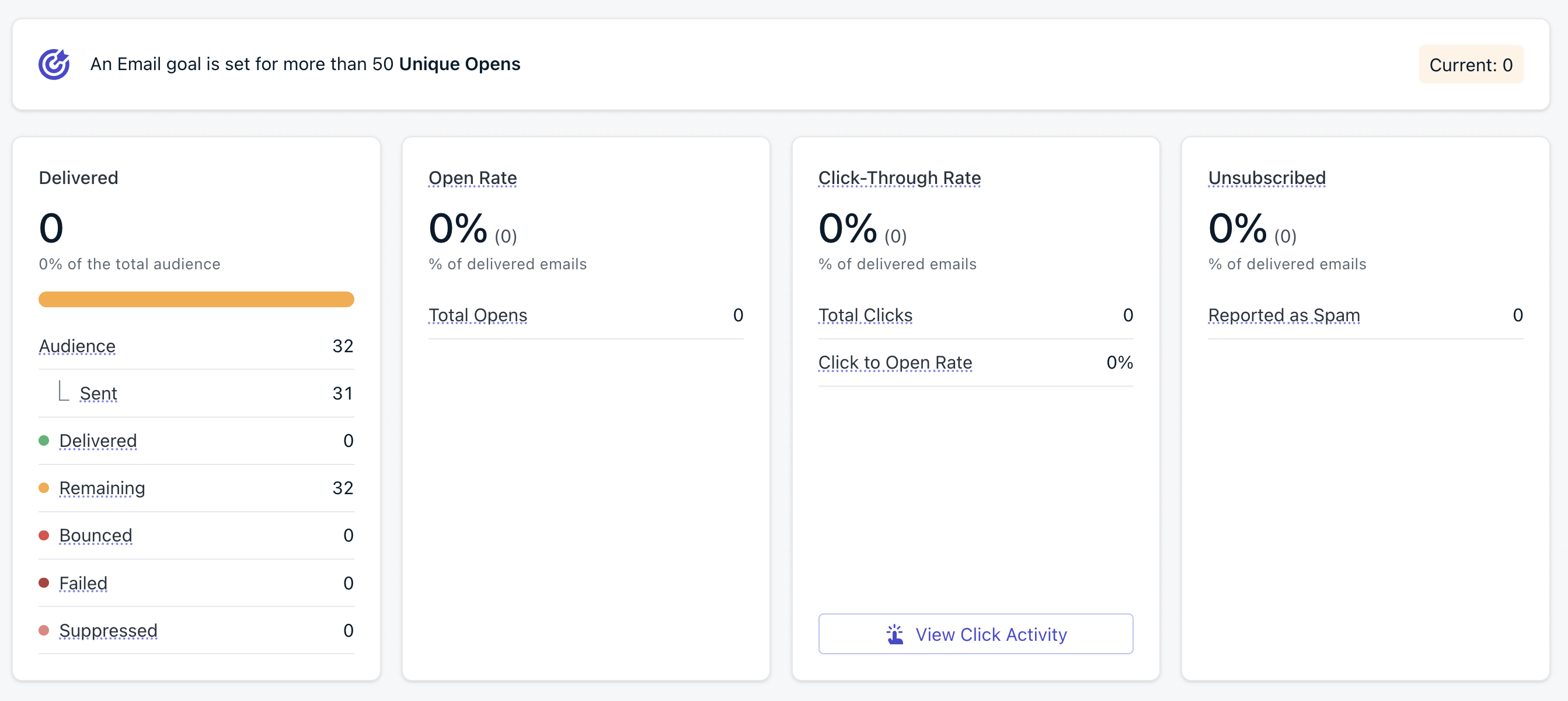 Email delivery report with a Goal banner showing an email goal set for more than 50 Unique Opens with current progress at 0.