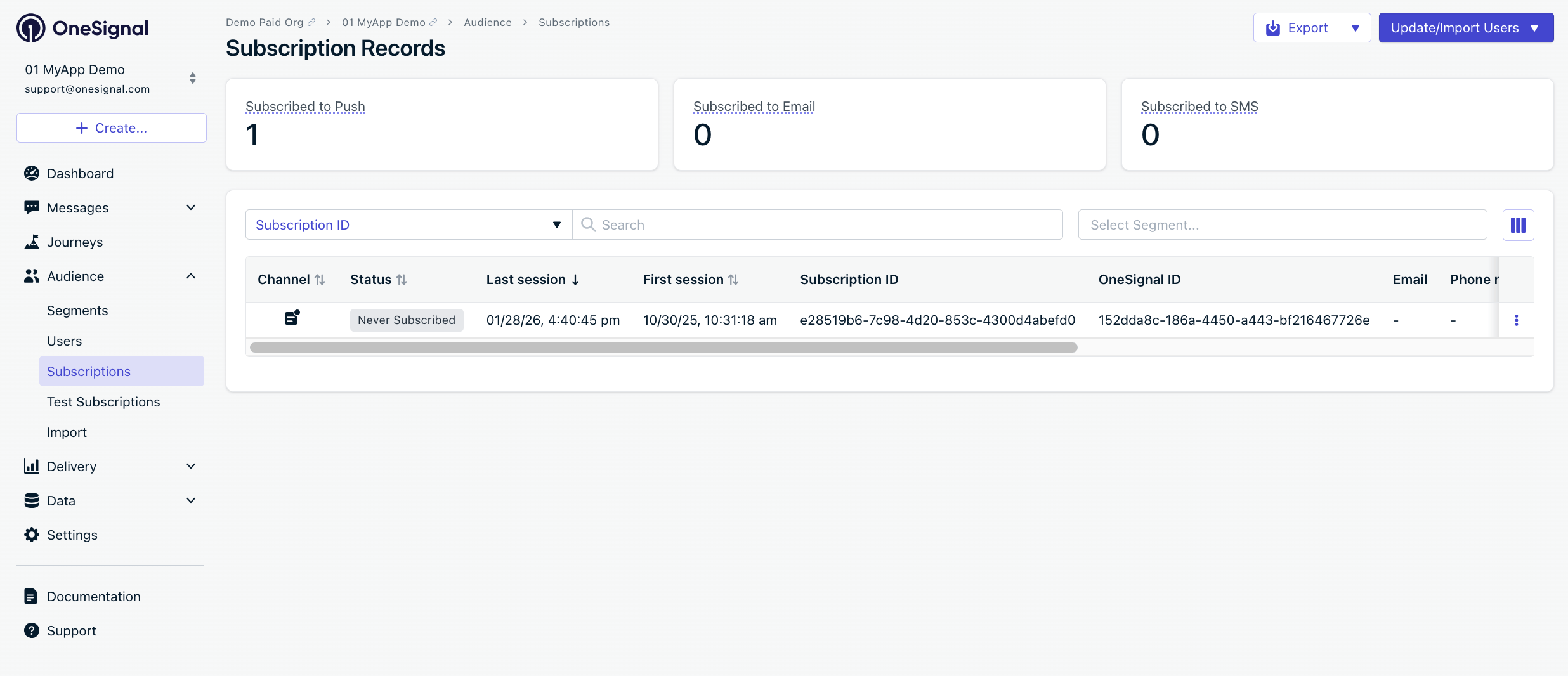 Dashboard showing Subscription with 'Never Subscribed' status.