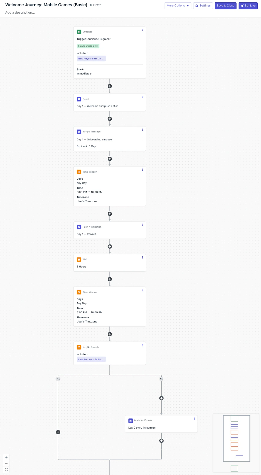 Day 1 and Day 2 of the Case 1 Journey: email, in-app message, Time Window, push, then a 6-hour Wait, Time Window, Yes/No branch, and Day 2 push on the No branch.