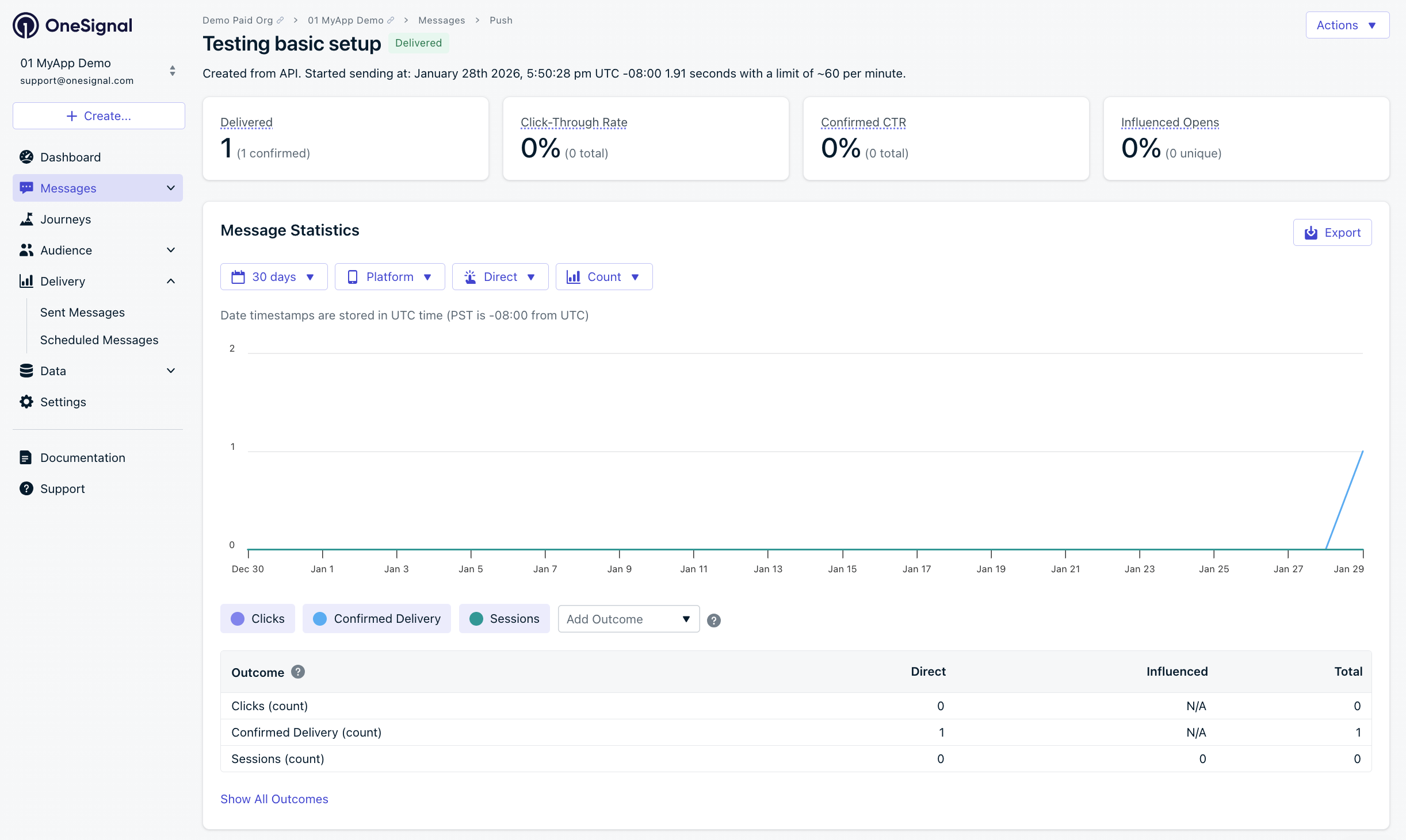 Delivery stats showing confirmed delivery (unavailable on free plans).