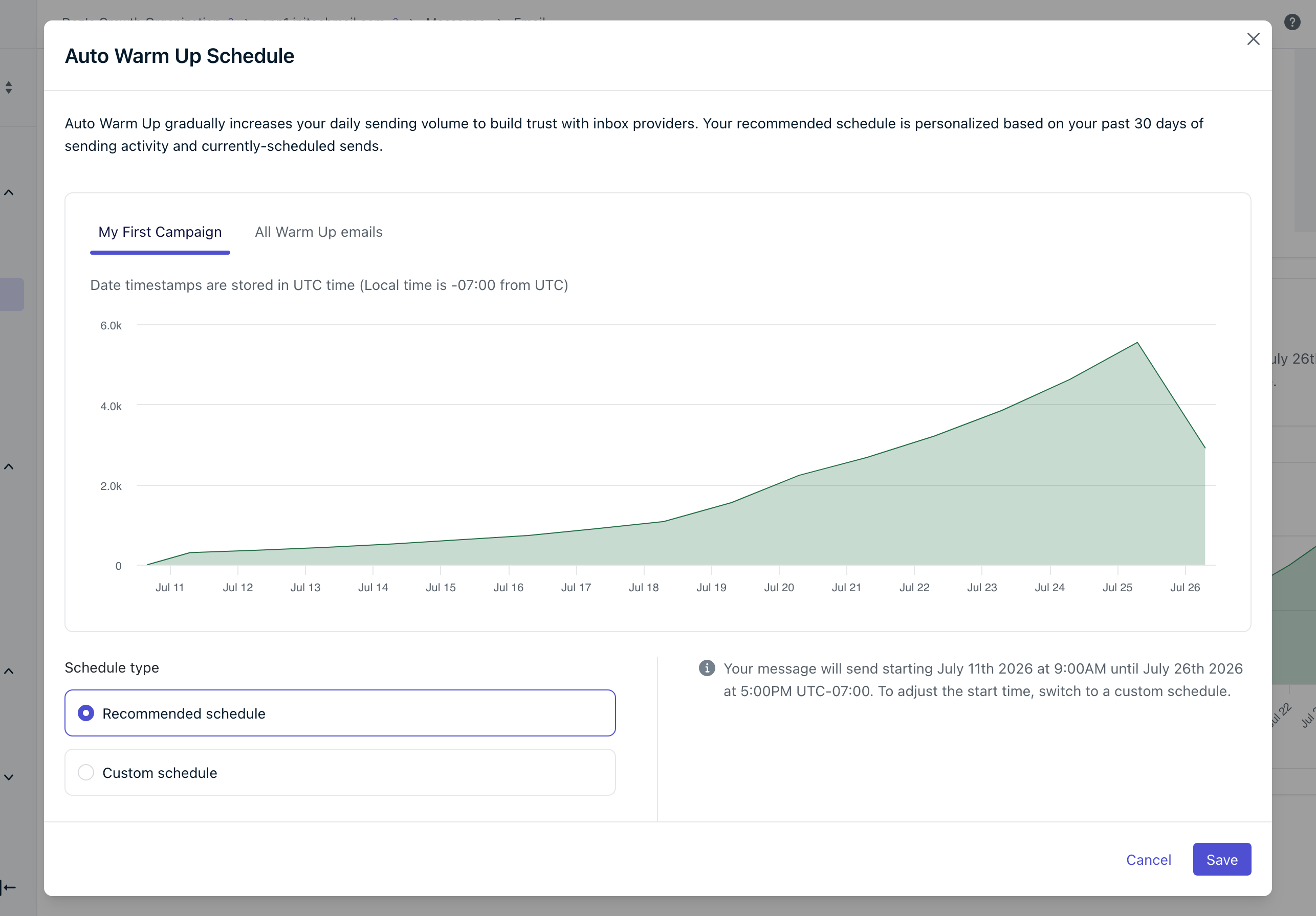 Graph showing Auto Warm Up recommended sending schedule over time