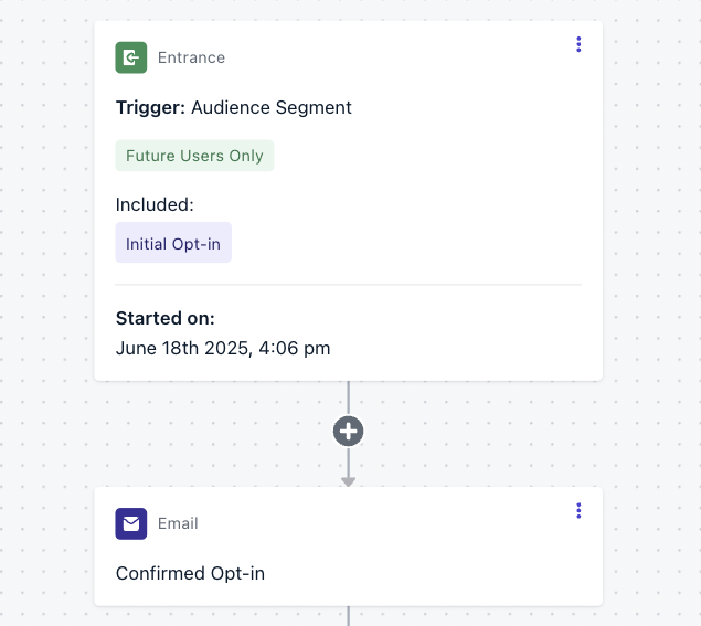 Confirmed Opt-in Journey