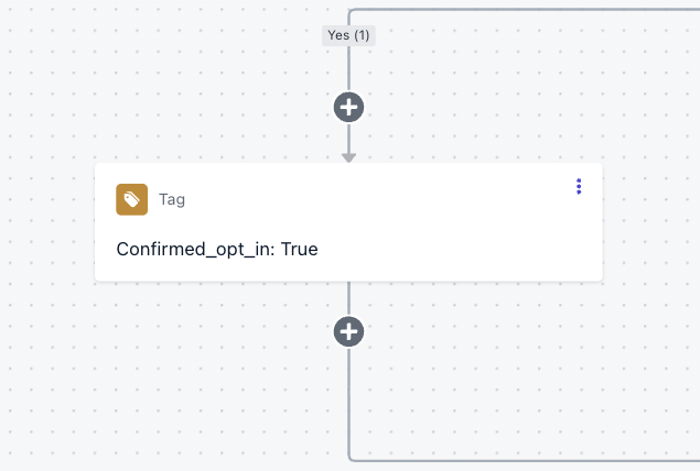 Confirmed_opt_in Tag in Journey