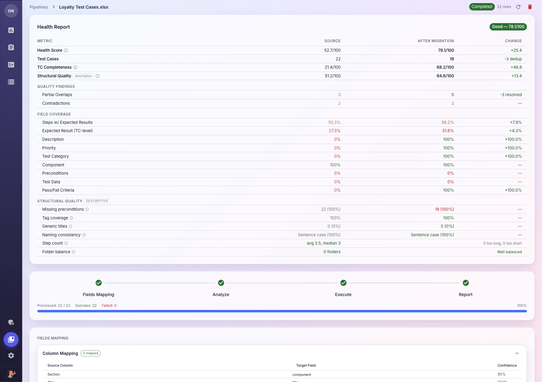 Pipeline health report with before/after comparison