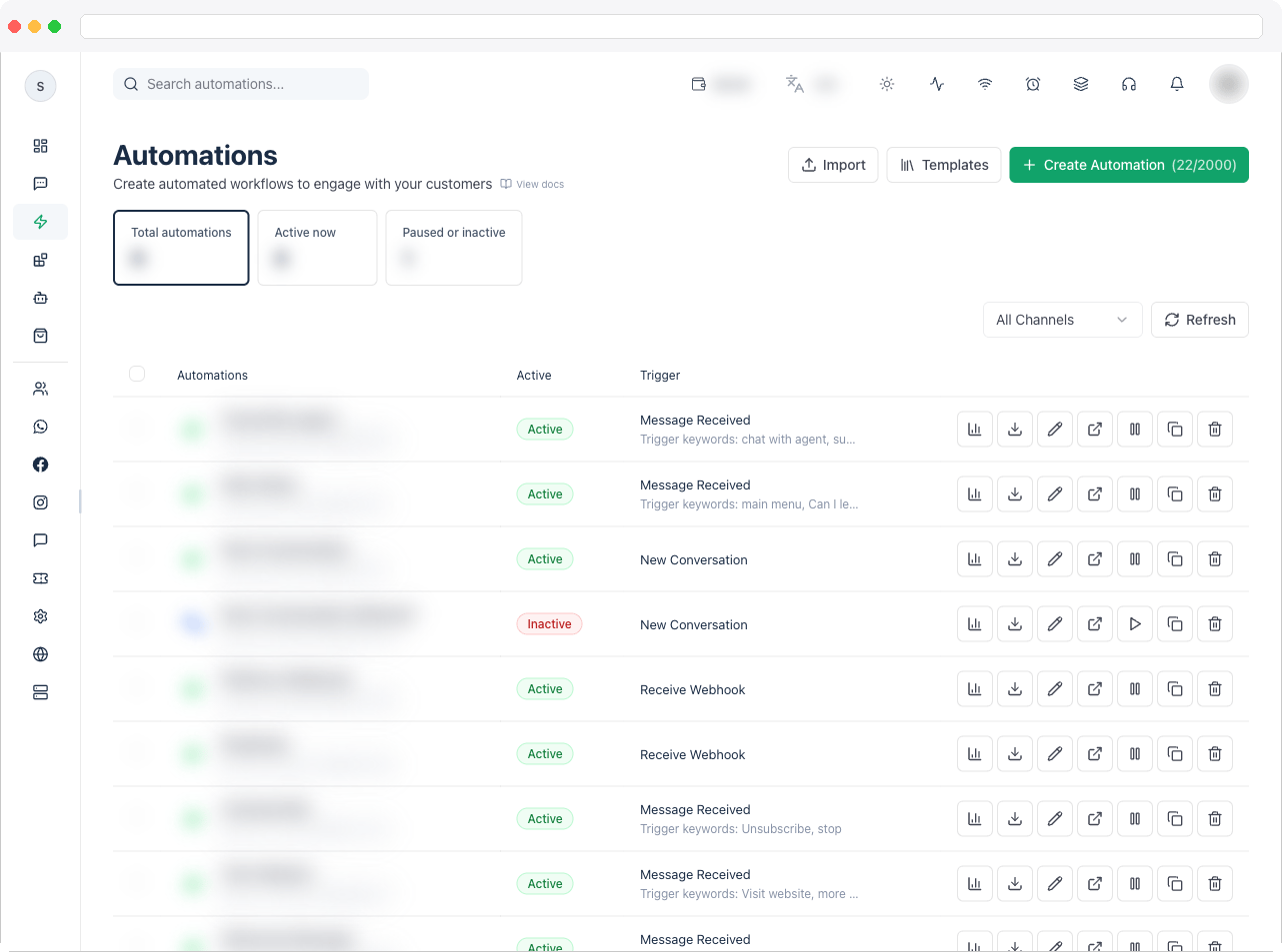 The Automations page showing the Total automations, Active now, and Paused or inactive tiles above the automations table