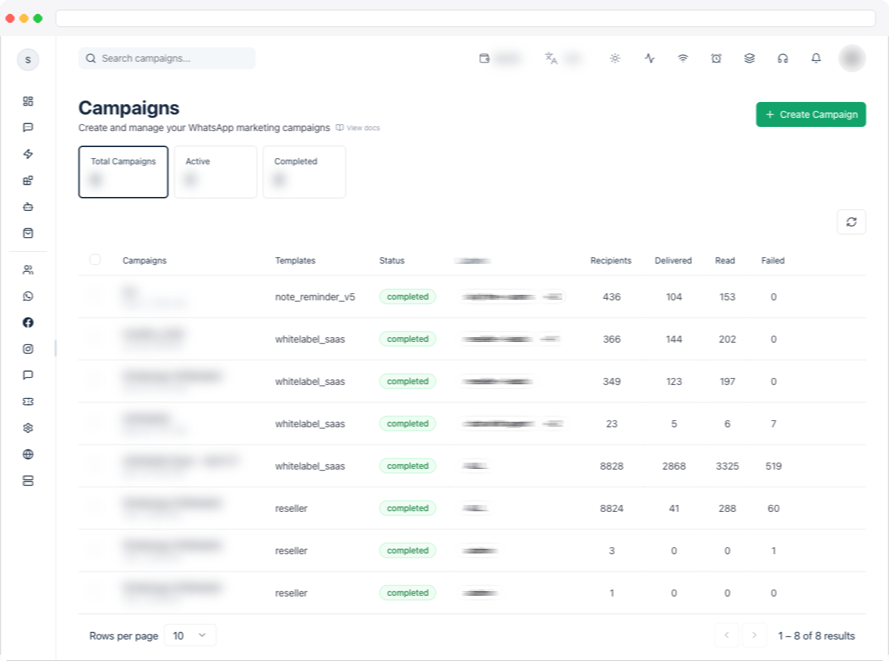 The Campaigns page showing the Total Campaigns, Active, and Completed tiles above the campaigns table