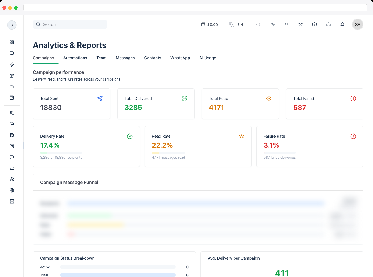 Analytics — Campaigns