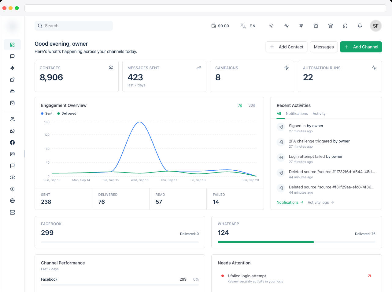 The Platform Resources strip and Needs Attention panel at the bottom of the Dashboard