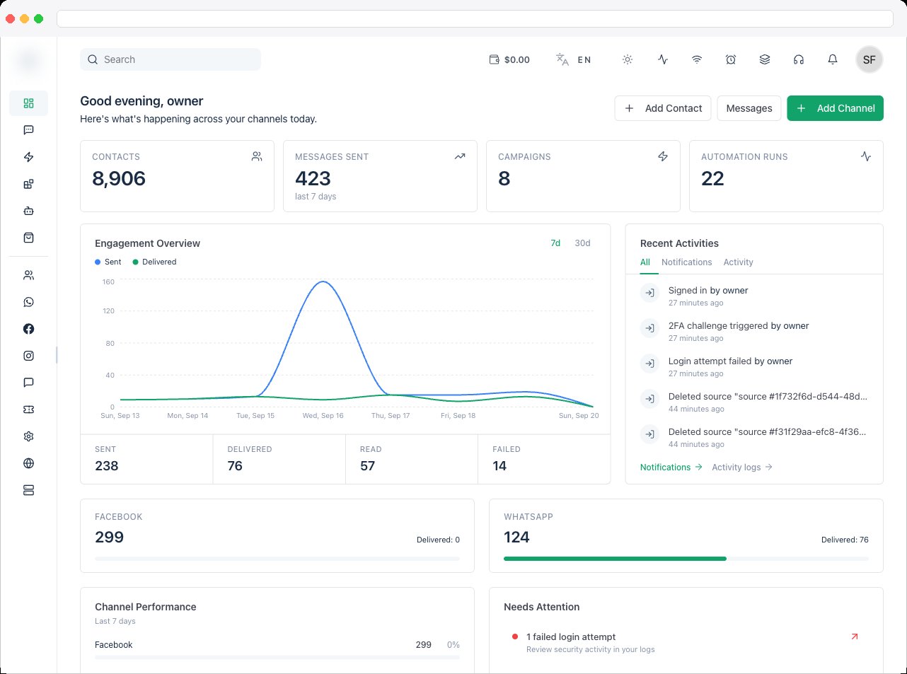 The Platform Resources strip and Needs Attention panel at the bottom of the Dashboard
