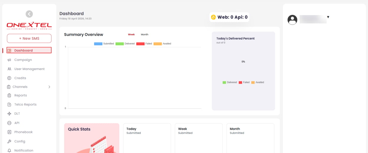 Dashboard with summary overview chart, today’s delivered percentage and quick stats