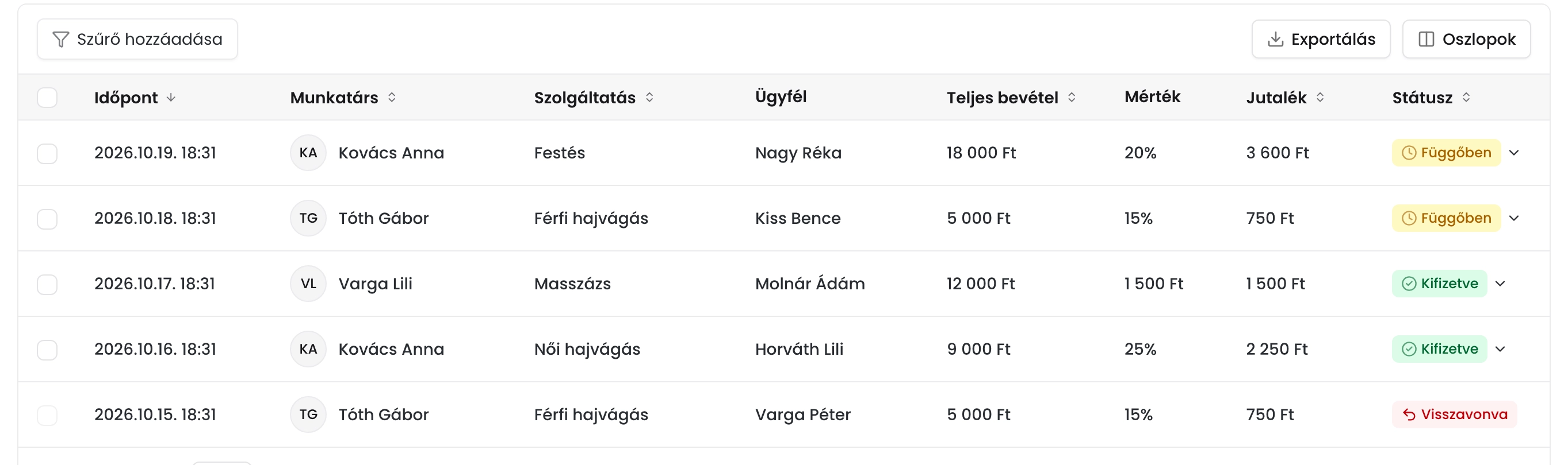 A Tételek fül öt jutaléktétellel, a munkatárssal, a szolgáltatással, az ügyféllel, a bevétellel, a mértékkel, a jutalékkal és a Függőben, Kifizetve vagy Visszavonva státusszal