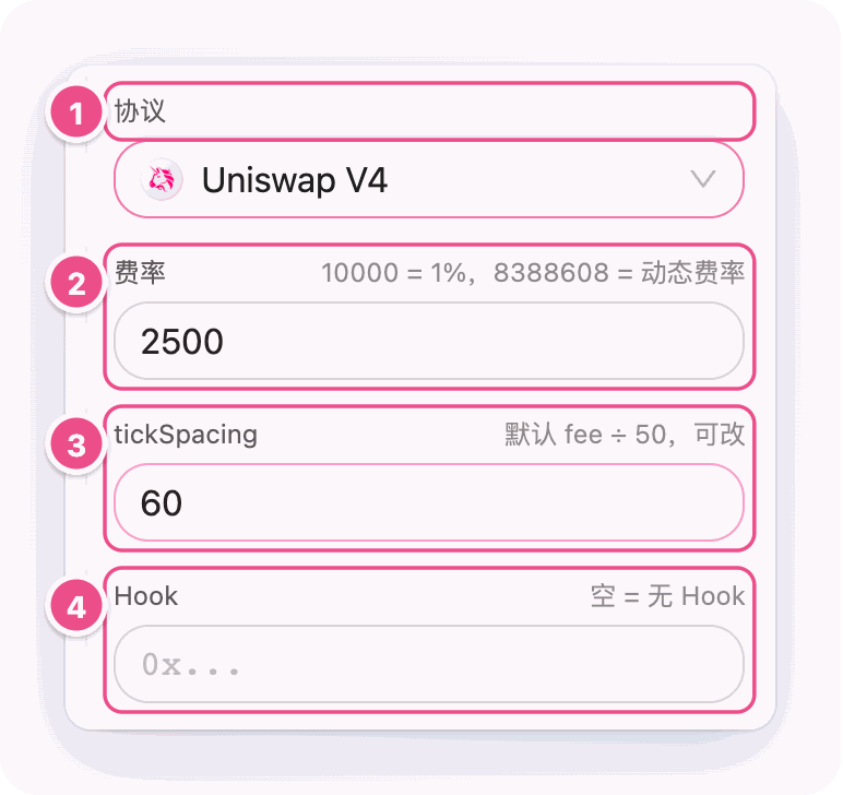 Uniswap V4 参数:费率、tickSpacing 与 Hook