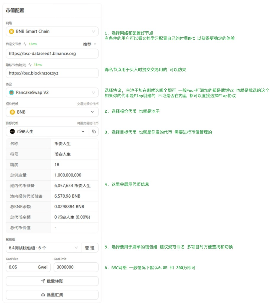 市值配置:网络、节点、协议、代币与钱包组
