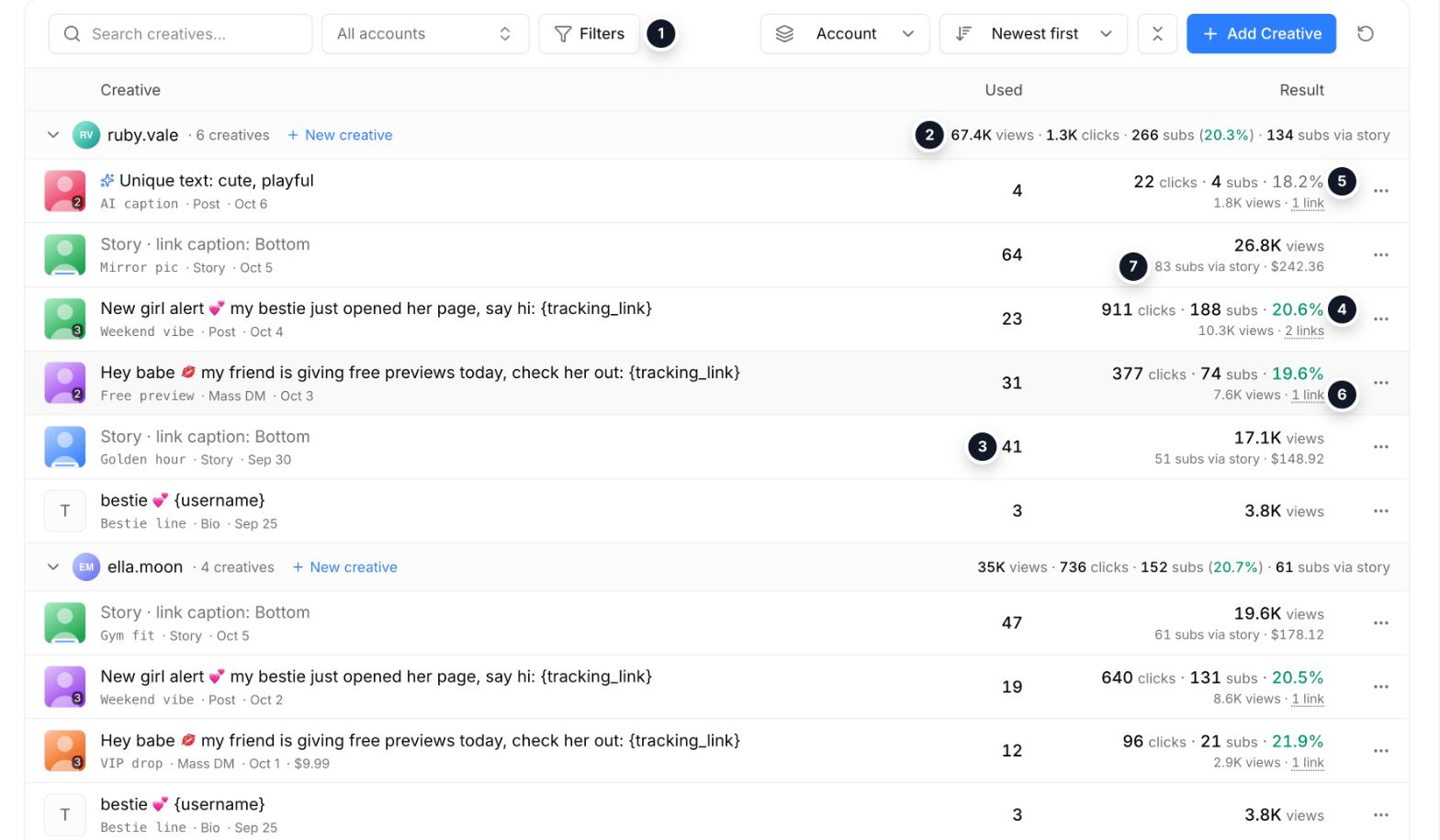 Creatives list: usage, clicks, subscribers, CR and revenue