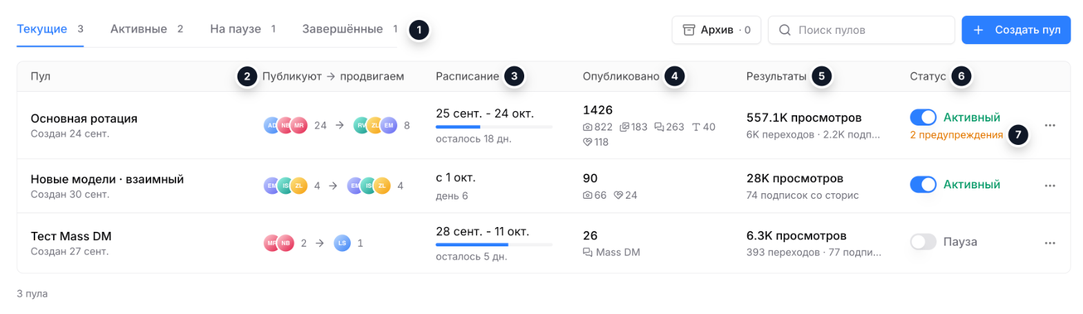 Список пулов: площадки, расписание, опубликовано, результаты и статус