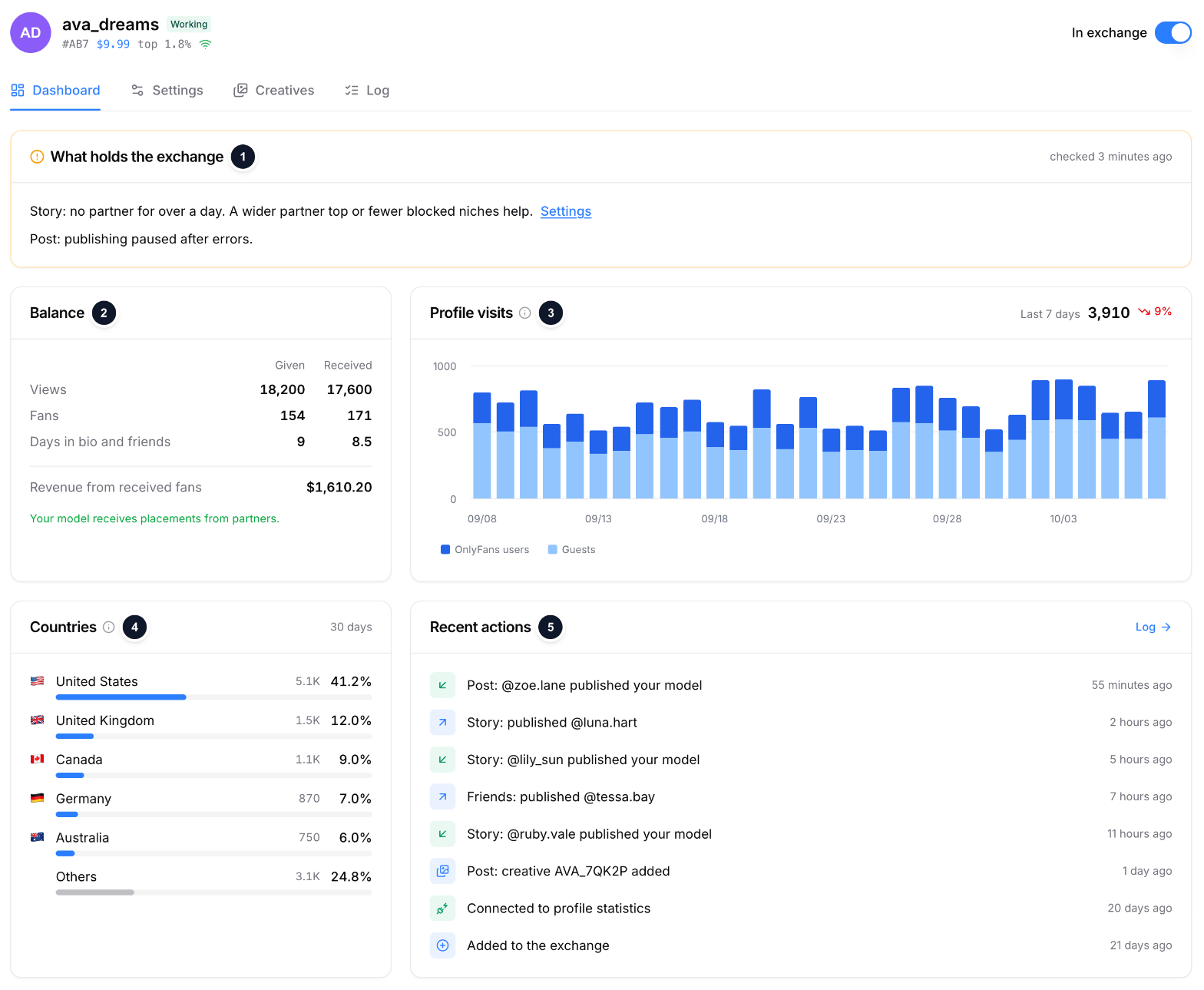 Slot dashboard: warnings, balance, profile visits, countries and recent actions