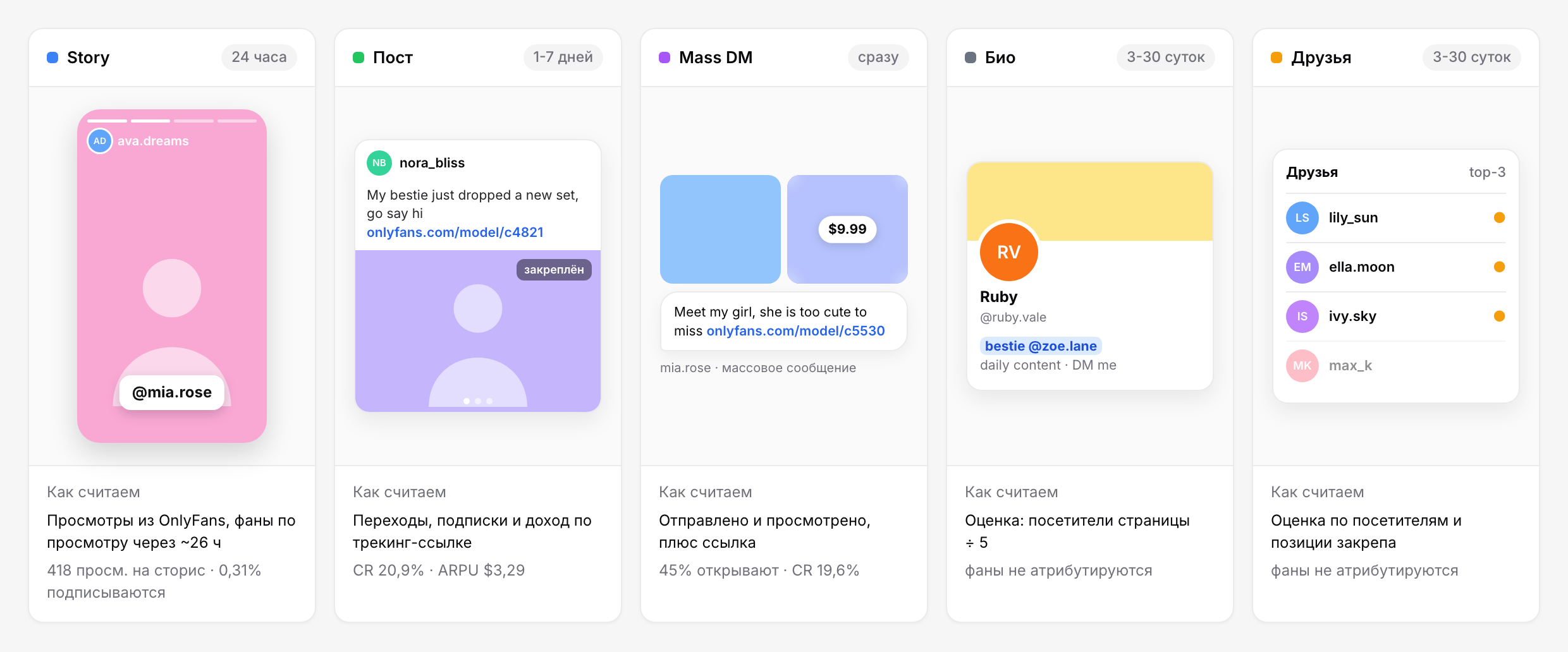 Пять форматов кросс-промо: Story, Пост, Mass DM, Био и Друзья