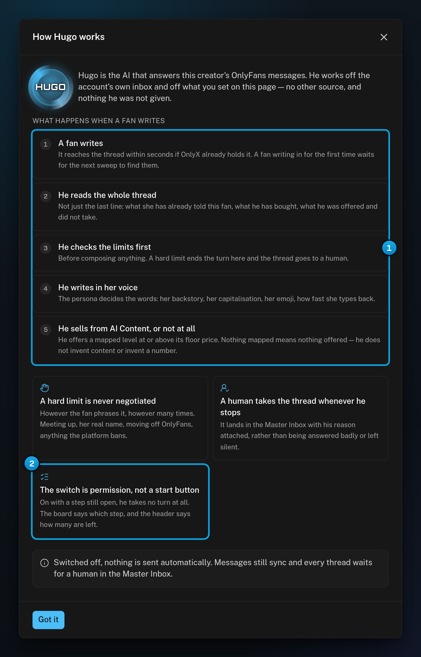 The How Hugo works window with its five steps under What happens when a fan writes, and the card The switch is permission, not a start button