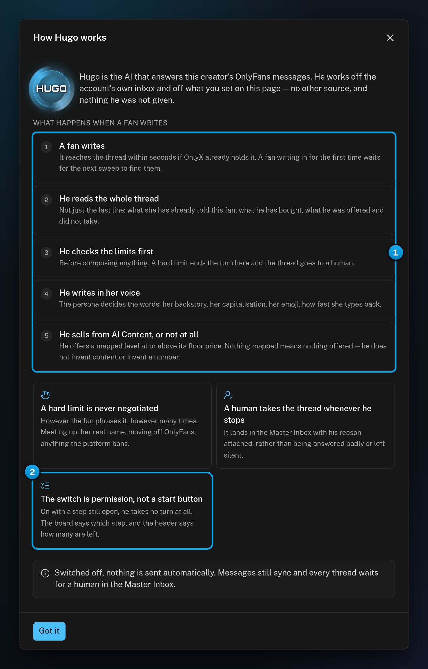 The How Hugo works window with its five steps under What happens when a fan writes, and the card The switch is permission, not a start button