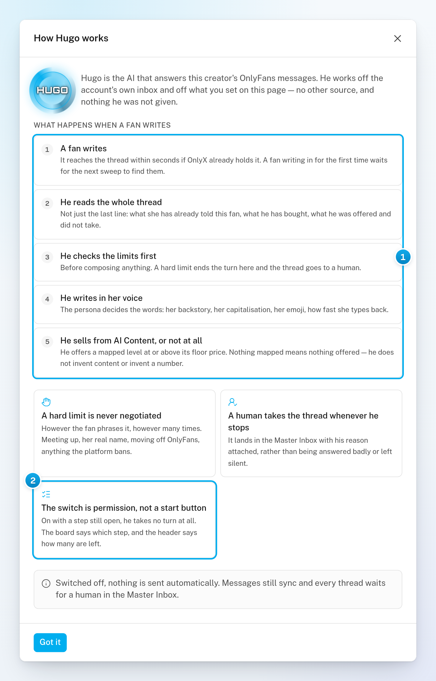 The How Hugo works window with its five steps under What happens when a fan writes, and the card The switch is permission, not a start button