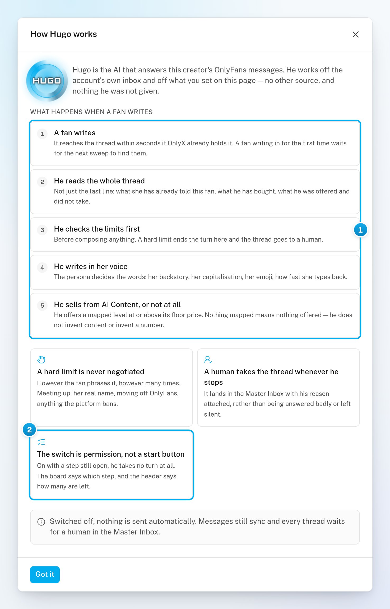 The How Hugo works window with its five steps under What happens when a fan writes, and the card The switch is permission, not a start button