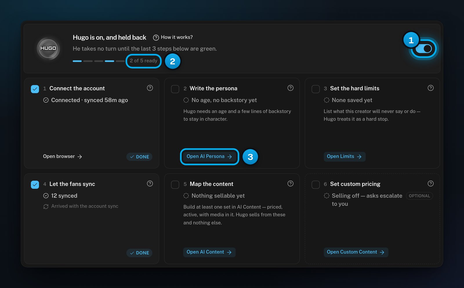 The Hugo card on a creator's Overview: Hugo is on, and held back, 2 of 5 ready, and the Open AI Persona button on the persona step