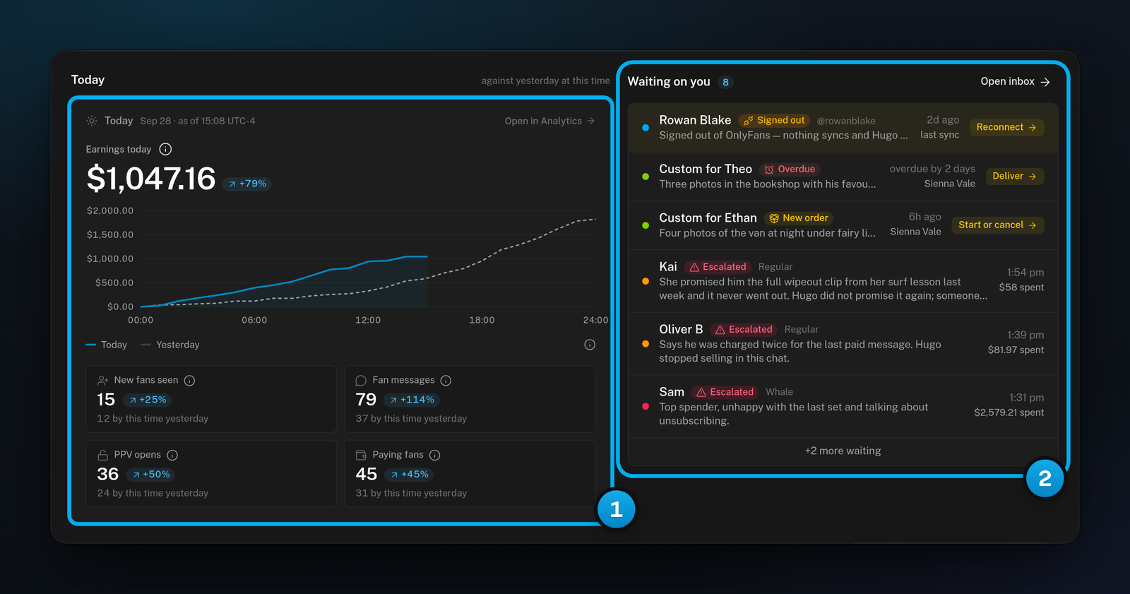 The top of the Dashboard: the Today card with its running-total chart, and the Waiting on you list next to it