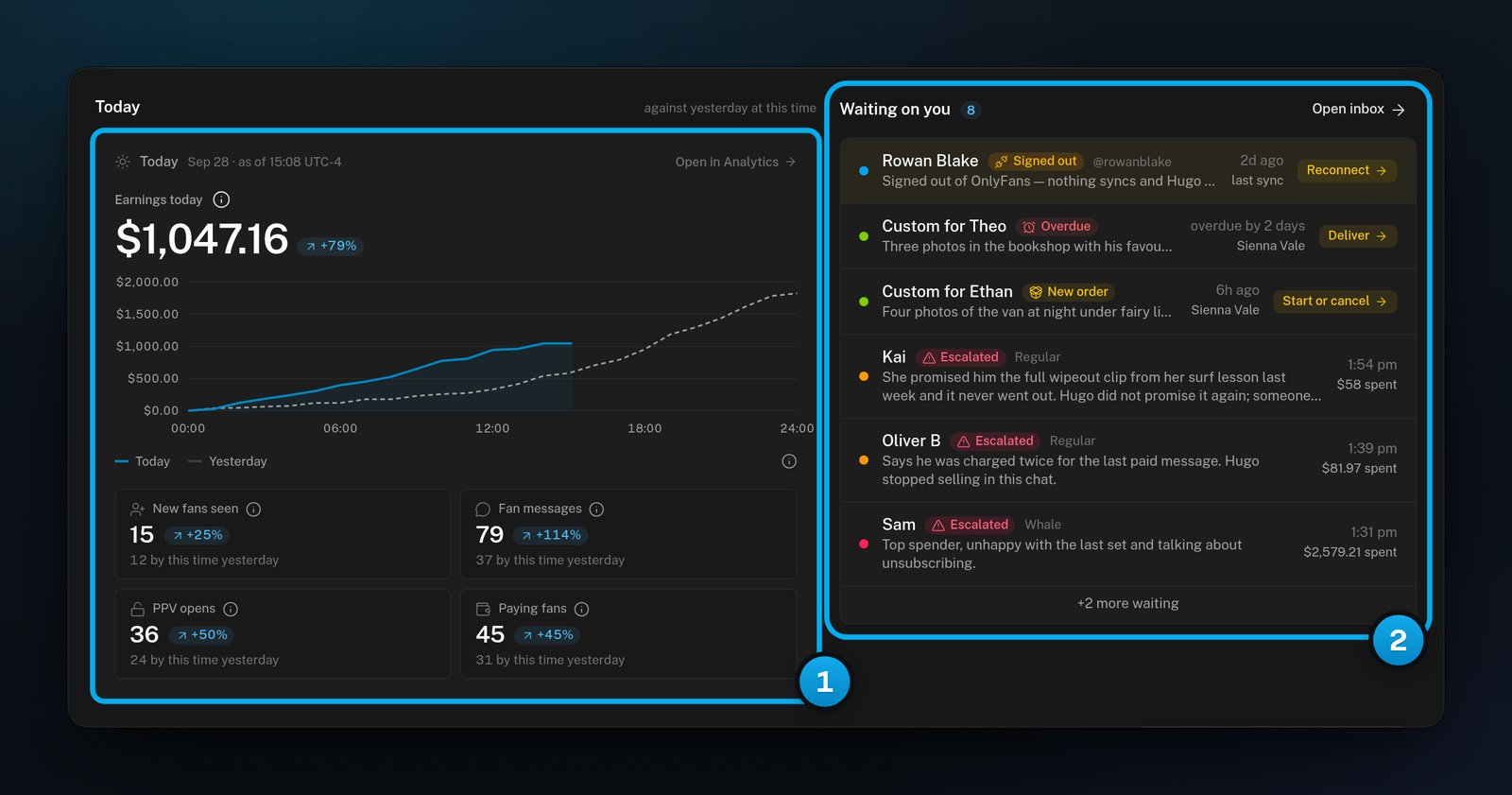 The top of the Dashboard: the Today card with its running-total chart, and the Waiting on you list next to it