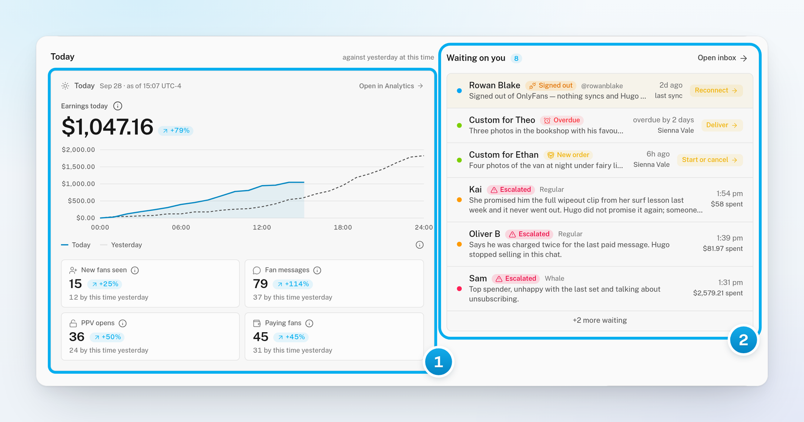 The top of the Dashboard: the Today card with its running-total chart, and the Waiting on you list next to it