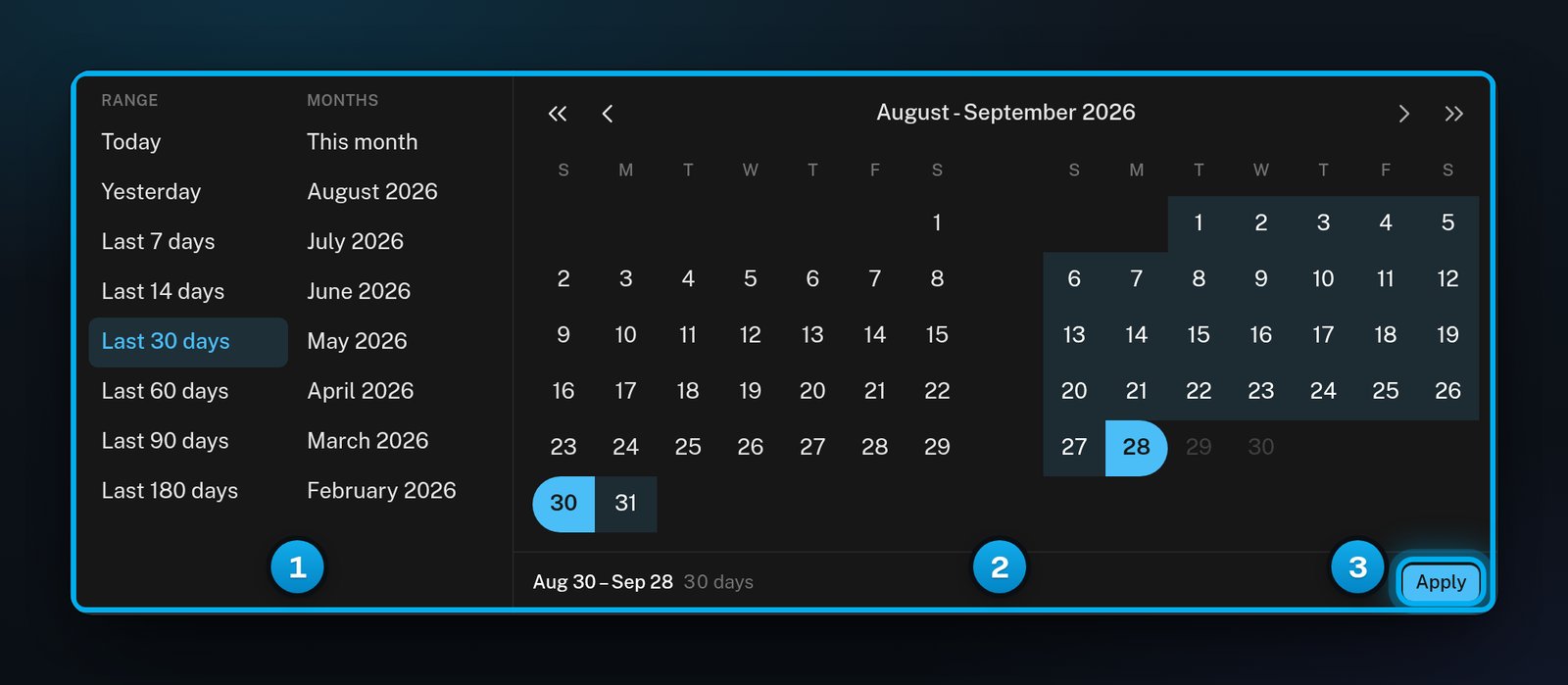 The period panel open in Analytics: two columns of ready-made periods, a two-month calendar and the Apply button