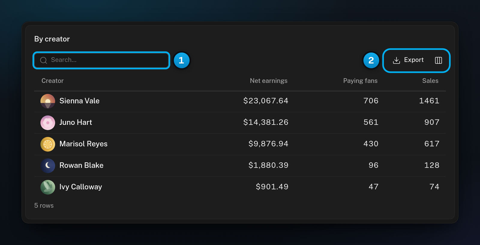 The By creator table in Revenue overview with the Search box, the Export button and the Choose columns button