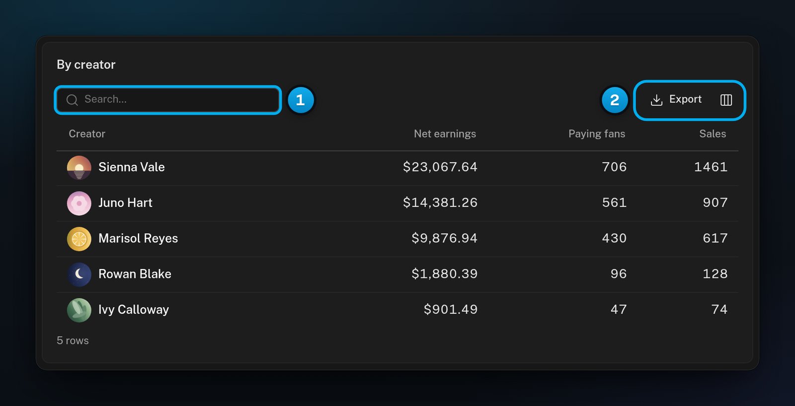 The By creator table in Revenue overview with the Search box, the Export button and the Choose columns button