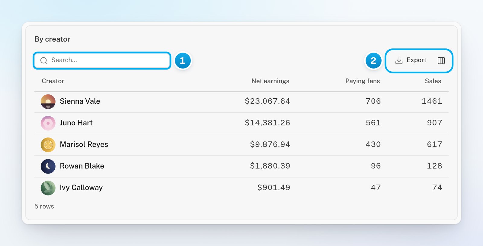 The By creator table in Revenue overview with the Search box, the Export button and the Choose columns button